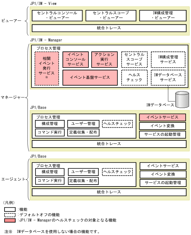 [図データ]