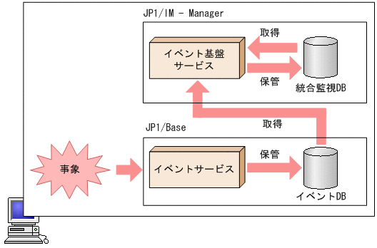 [図データ]