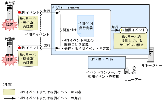 [図データ]