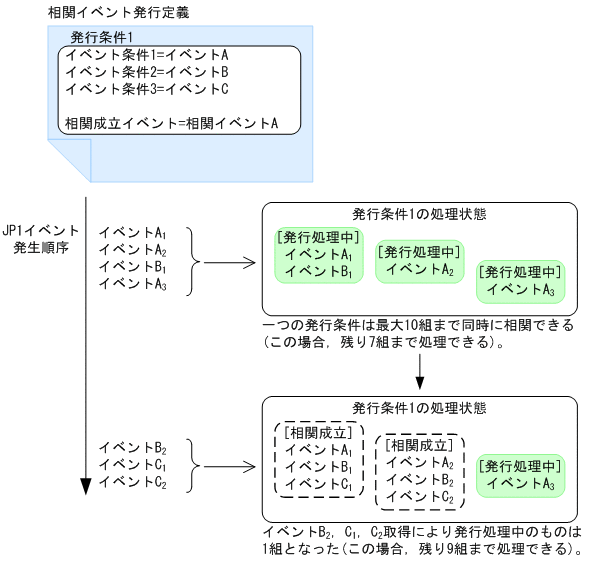 [図データ]