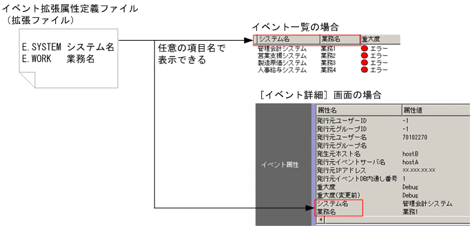 [図データ]