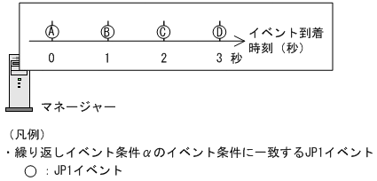 [図データ]