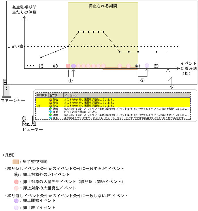 [図データ]