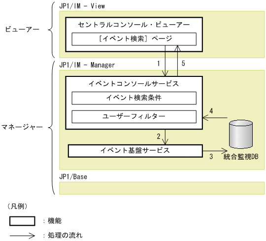 [図データ]