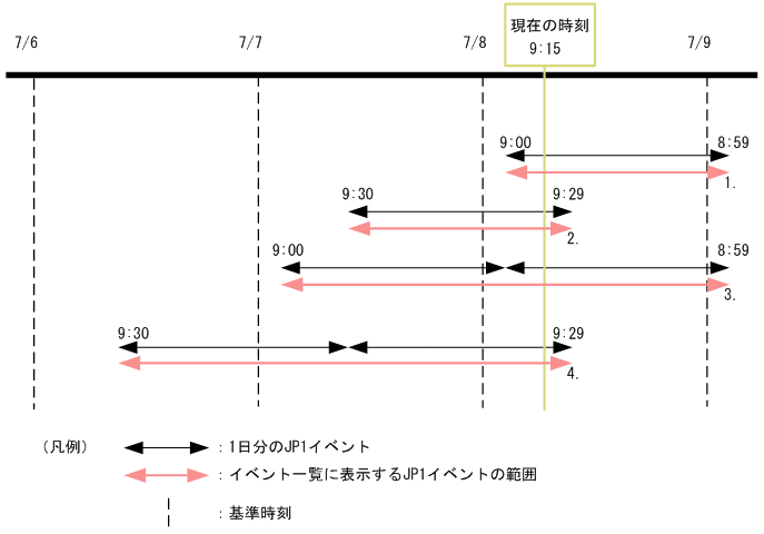 [図データ]