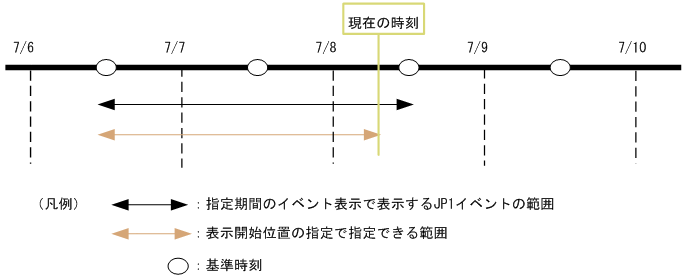 [図データ]