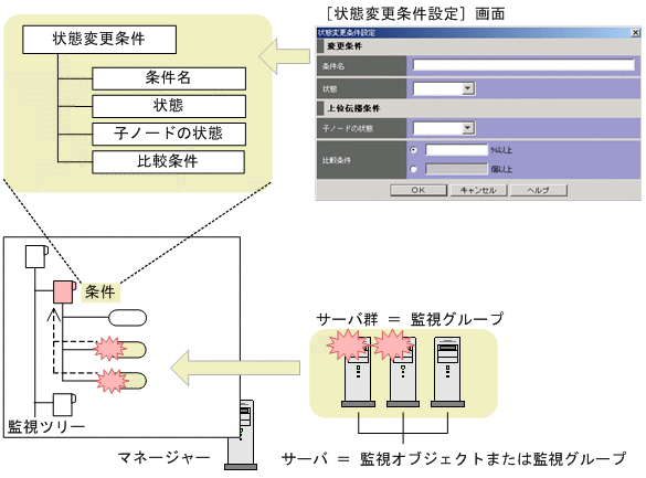 [図データ]