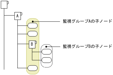 [図データ]