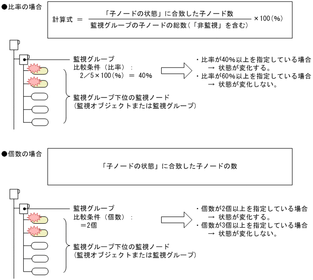 [図データ]