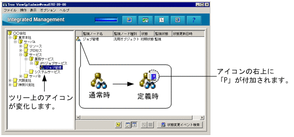 [図データ]