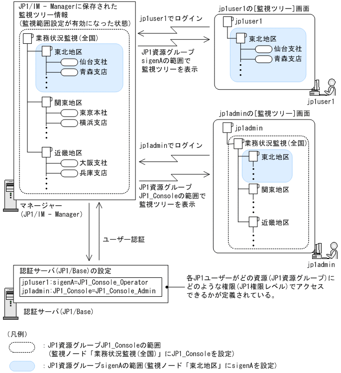 [図データ]