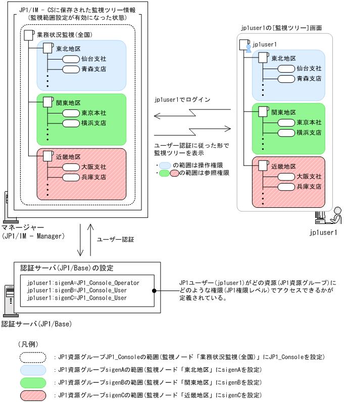 [図データ]