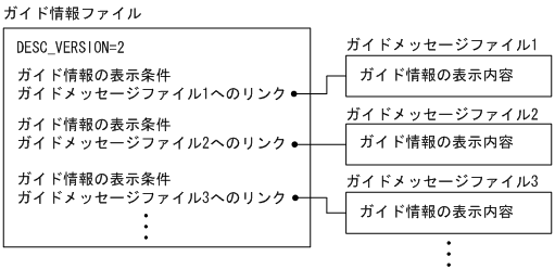 [図データ]