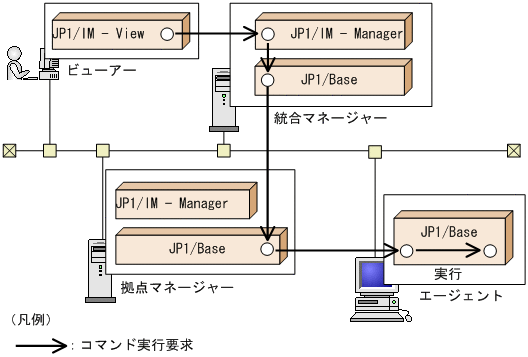 [図データ]