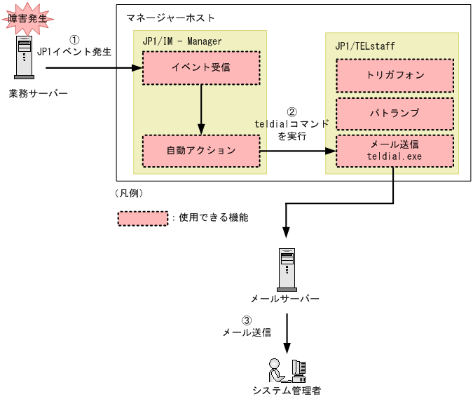 [図データ]