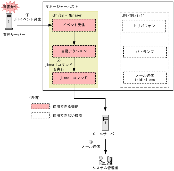 [図データ]