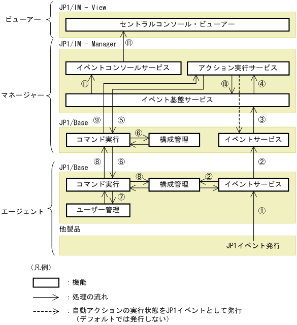 [図データ]