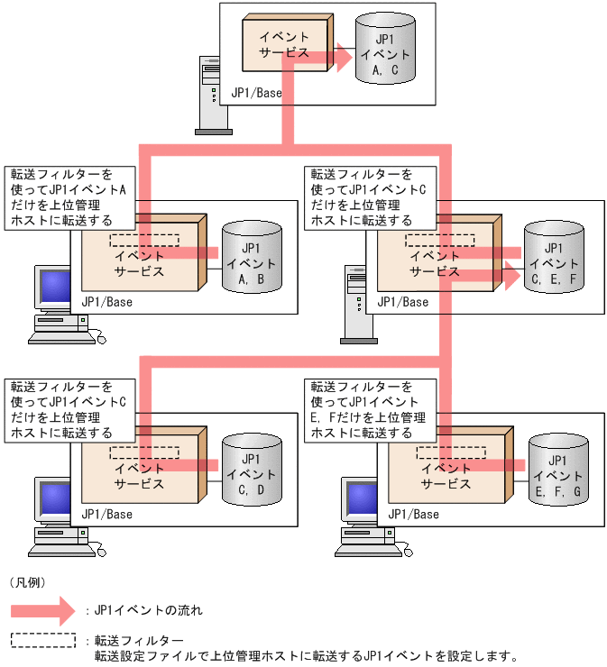 [図データ]