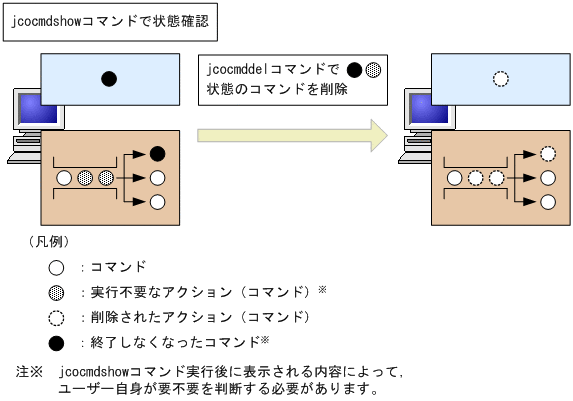 [図データ]