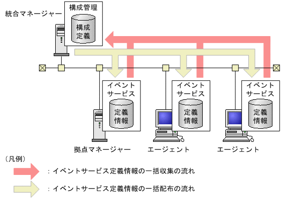 [図データ]