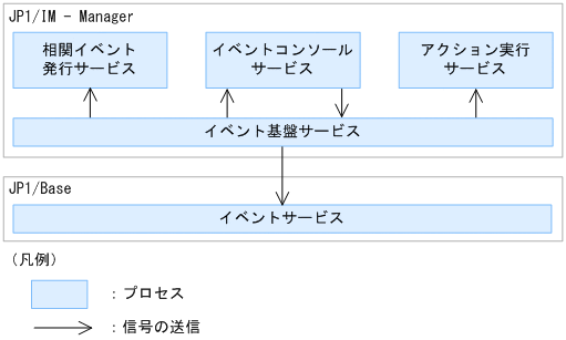 [図データ]