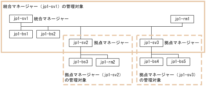 [図データ]