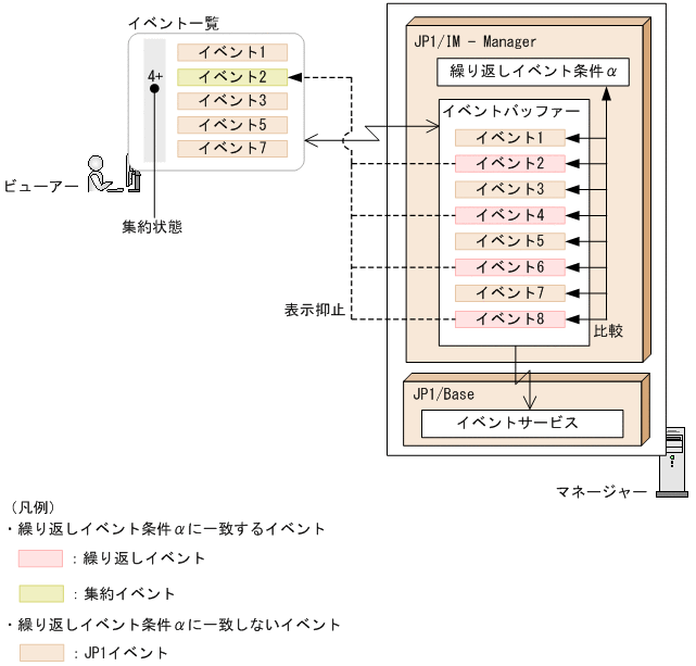 [図データ]