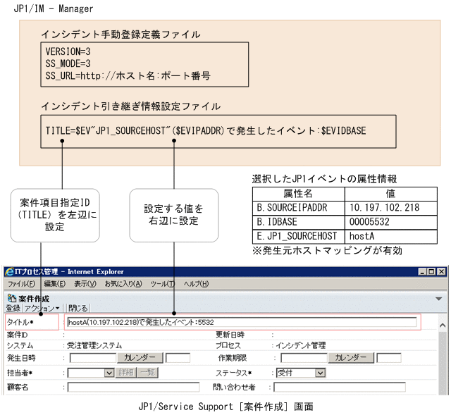 [図データ]