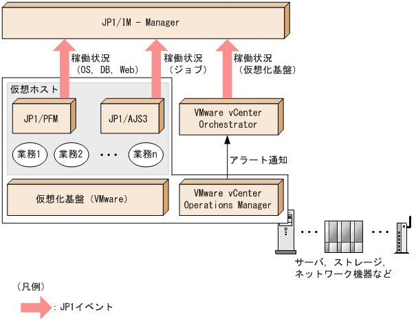 [図データ]