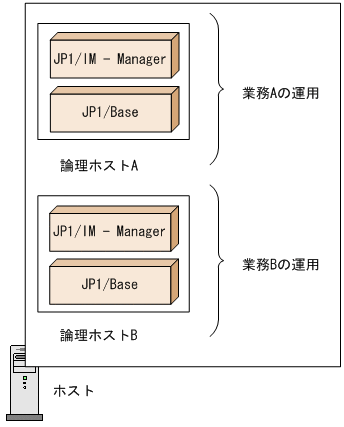 [図データ]