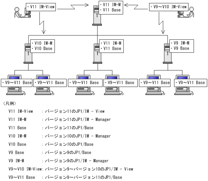 [図データ]