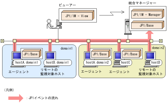 [図データ]