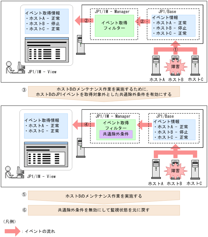 [図データ]