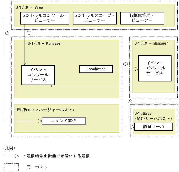 [図データ]