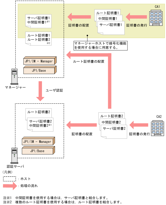 [図データ]