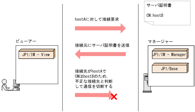 [図データ]