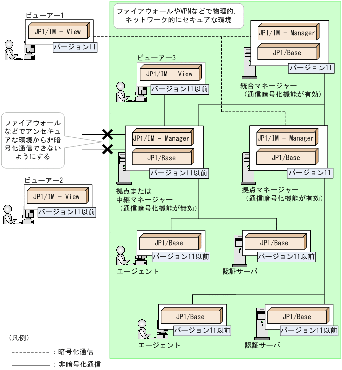 [図データ]