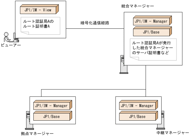 [図データ]