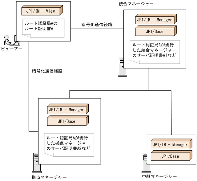 [図データ]