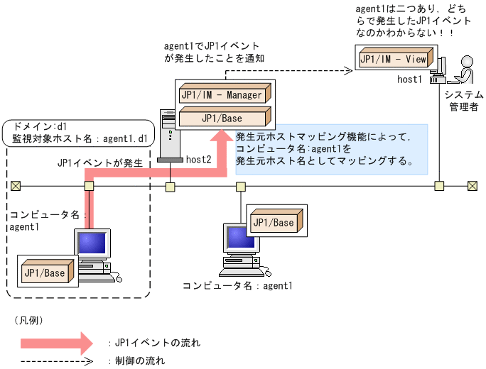 [図データ]