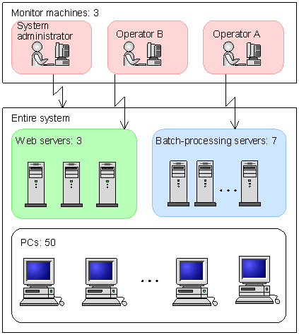 [Figure]