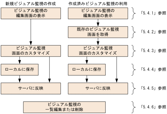 [図データ]