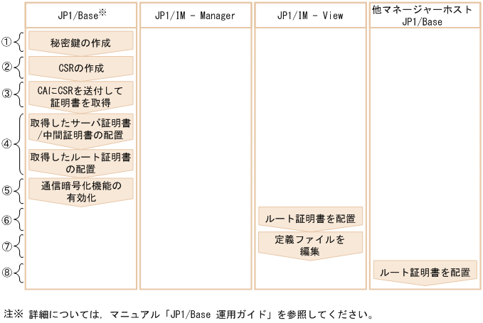 [図データ]