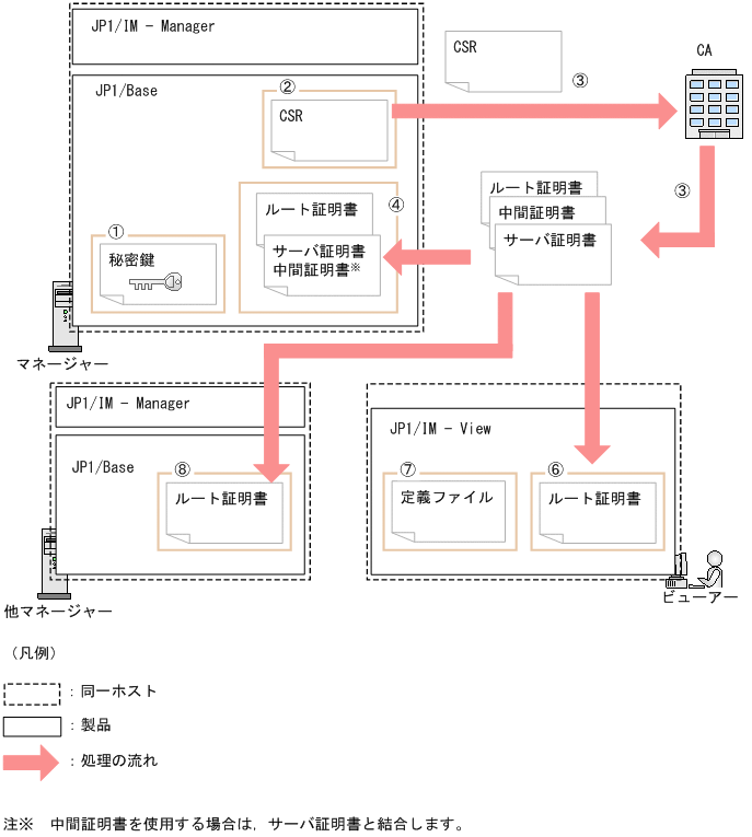 [図データ]