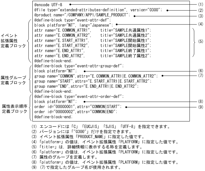 [図データ]