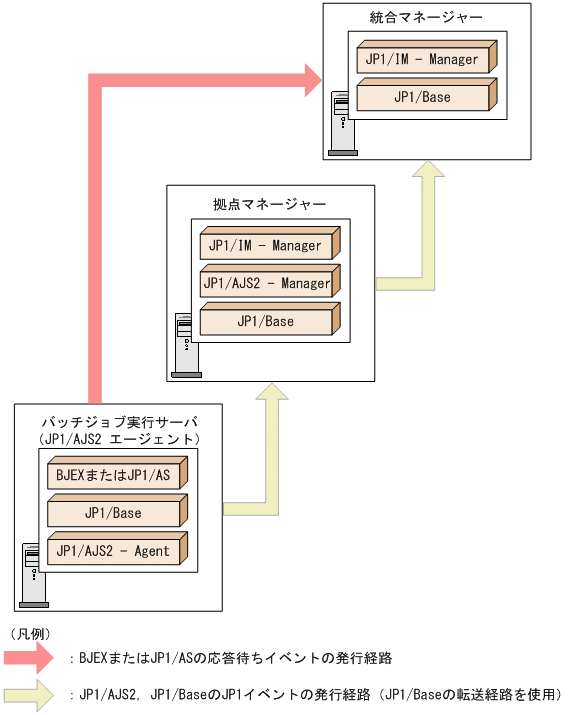 [図データ]