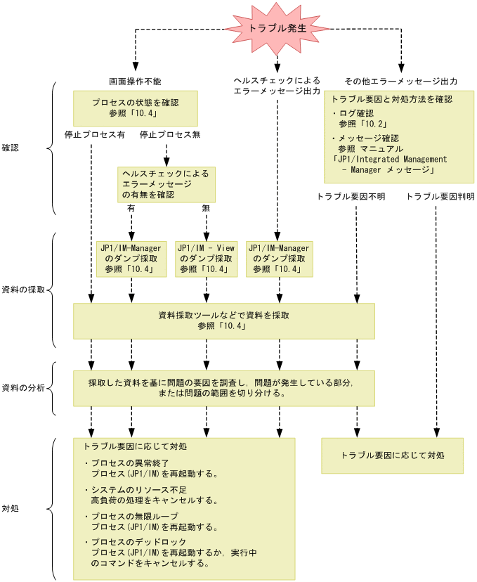 [図データ]