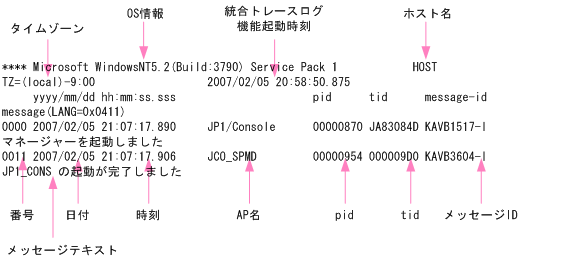 [図データ]