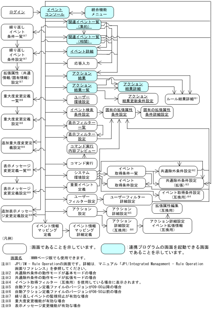 [図データ]