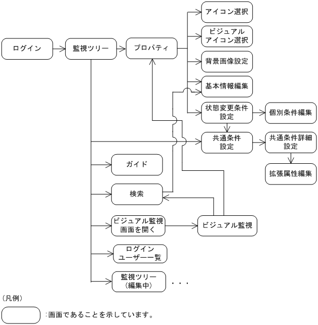 [図データ]